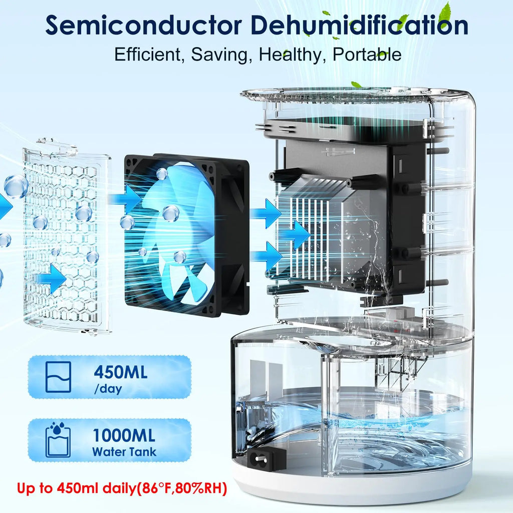 Quiet Home Dehumidifier